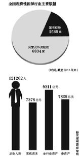 監管利劍出鞘 嚴查擔保公司挪用保證金，融資性擔保行業問責機制呼之欲出
